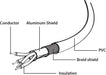 Cablexpert USB 2.0 kabel met vergulde contacten, 1,8 m lengte - OfficeTown