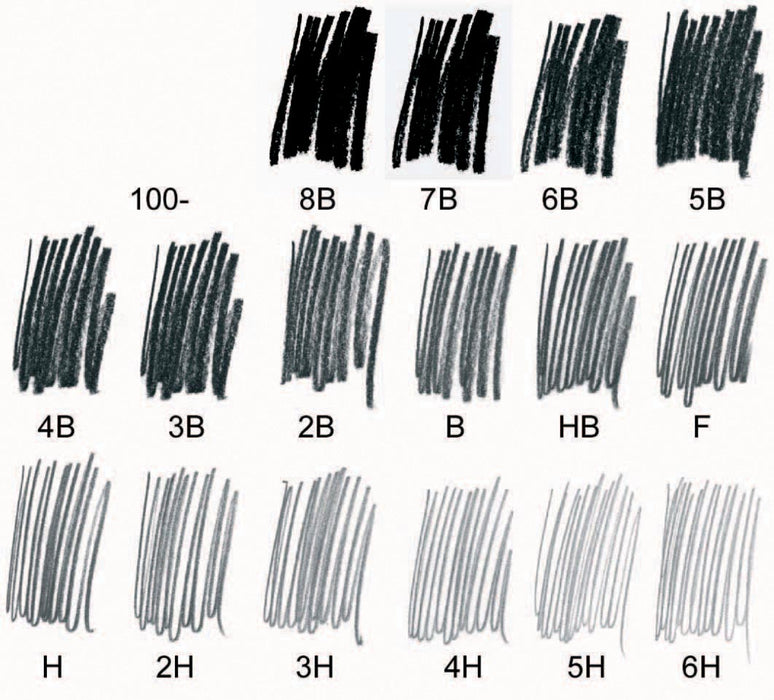 Staedtler Potlood Mars Lumograph 6 stuks: 8B-7B-6B-4B-2B-HB