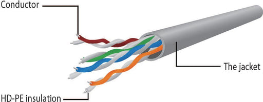 Kabelxpert netwerkkabel, UTP CAT 6, 1 m - OfficeTown